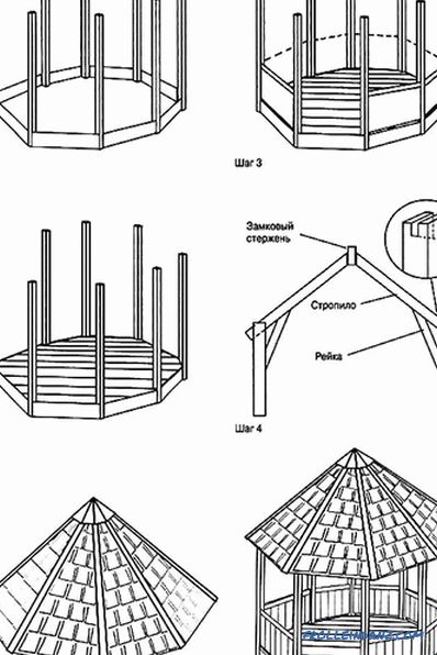 Záhradný altán z dreva (+ diagramy, fotografie)
