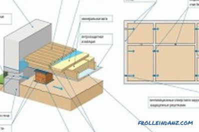 Spôsoby vyrovnania podlahy z betónu alebo dreva