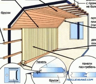 Dokončenie domu z dreva: procesné prvky