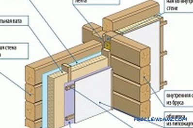 Dokončenie domu z dreva: procesné prvky