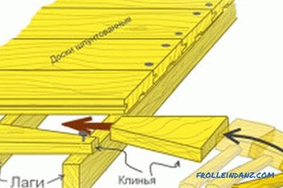 Inštalácia drevených podláh: vlastnosti a pravidlá