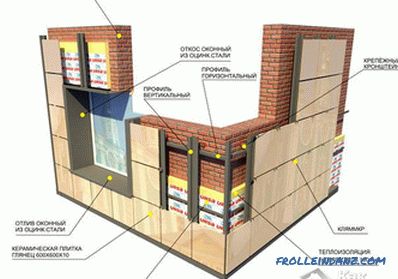 Ako vyzdobiť fasádu domu - materiály a technológie fasádnych obkladov (+ fotky)
