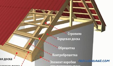 Varianty podania presahov strechy s podhľadom, fóliou alebo plastom + Video