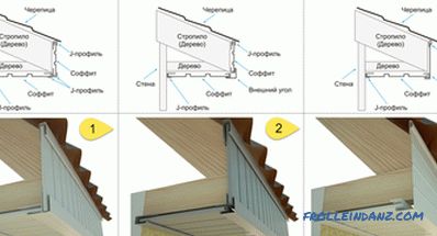 Varianty podania presahov strechy s podhľadom, fóliou alebo plastom + Video