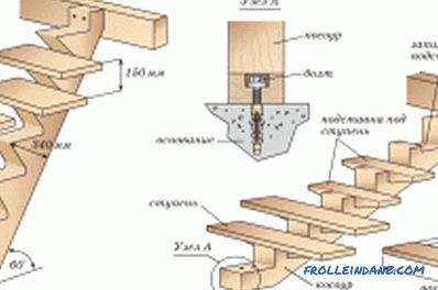 Inštalácia dreveného rebríka (foto) \ t