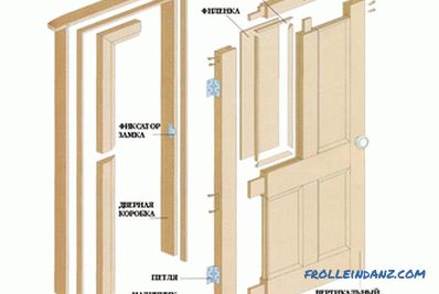 Inštalácia drevených dverí: pravidlá pre inštaláciu