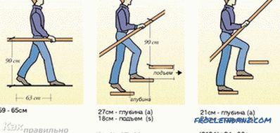 Ako urobiť zábradlie pre schody
