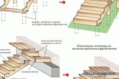Drevená veranda si to urobte sami: materiály, stavba (foto)