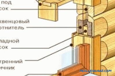 Inštalácia okien v drevenom dome: technológia práce (video)