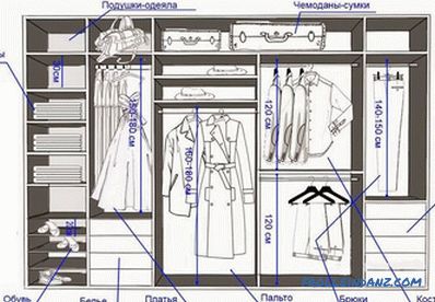 Ako zariadiť šatňu - plánovanie a návrh šatne (+ fotky)
