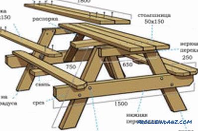 Záhradný stôl to urobíte sami z prírodného dreva