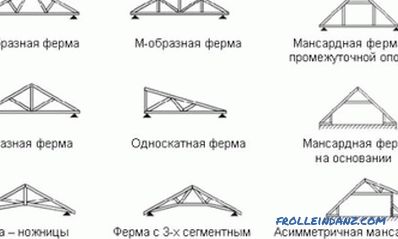 Plán rafters v dizajne strechy domu