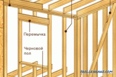 Rozšírenie na drevený dom: montážna technika, potrebná dokumentácia