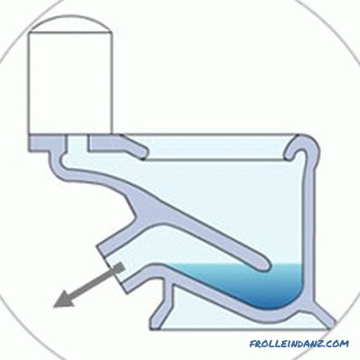 Typy toaletných misiek na miske, výplach, uvoľňovanie a materiály výroby + Foto