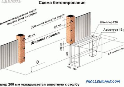Do-it-yourself železné brány - ako urobiť garážové brány (+ diagramy, fotografie)