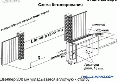 Ako vytvoriť posuvnú bránu - konštrukčné prvky a inštalácia (+ diagramy)
