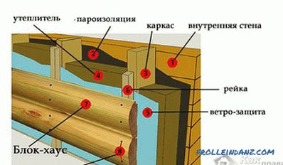 Ako poškrabať domček v dome - imitácia dreva na fasáde