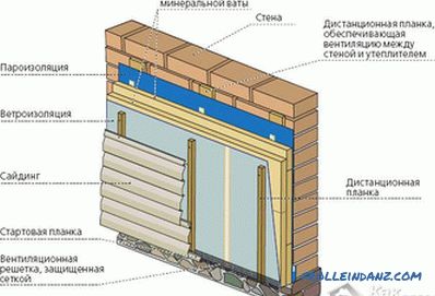 Ako postaviť dom z penového betónu