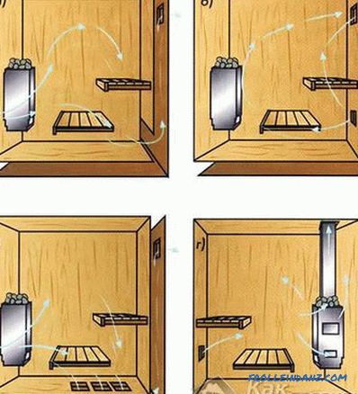 Ako urobiť parný kúpeľ v saune vlastnými rukami