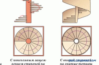 DIY drevené točité schodisko: výroba a montáž