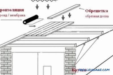 Ako postaviť rám garáže: výstavba budov