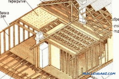 Drevený rám domu si sami: vlastnosti stavby