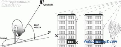 Ako nainštalovať satelitnú parabolu sami