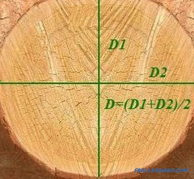 Koľko reziva v kocke: objem dreva (tabuľka výpočtu)