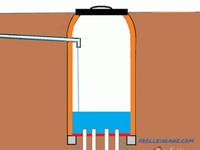 Do-It-Yourself Drain Pit - Tipy pre budovanie kanalizácie