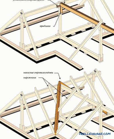 Do-it-yourself multi-tip strecha - ako stavať + schémy