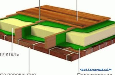 Ako položiť drevenú podlahu: pravidlá, výber materiálov