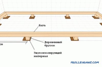 Ako správne položiť drevené podlahy: návod