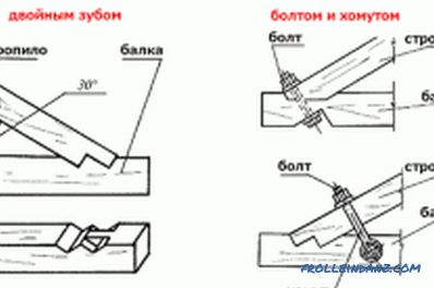 Upevnenie krokiev na podlahové nosníky rôznymi spôsobmi (foto)