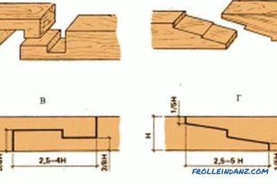 Technológia vybudovať dom z dreva: praktické odporúčania