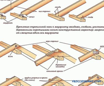 Systém sedlových striech - ako vytvoriť krovový systém