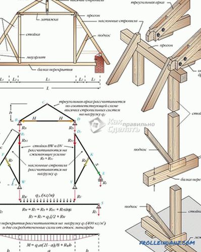 Systém sedlových striech - ako vytvoriť krovový systém