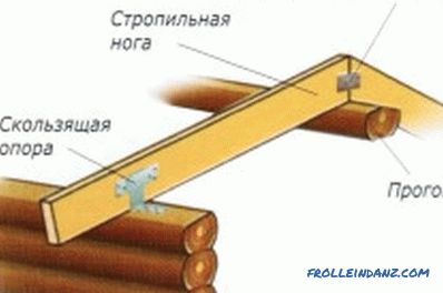 Spojenie krokiev s výkonovou doskou pri výrobe strechy
