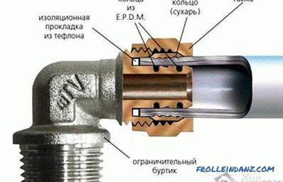 Ako pripojiť kovové rúrky - spôsoby pripojenia kovových rúr