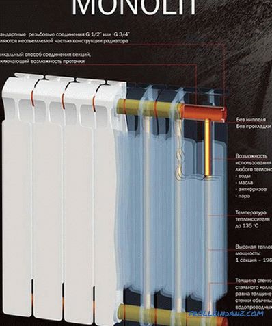 Ako si vybrať bimetalový radiátor