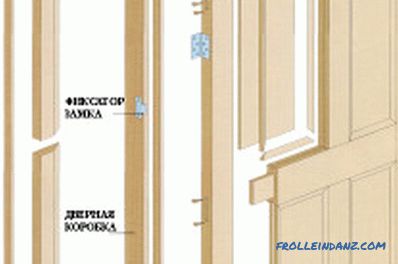 Inštalácia drevených vstupných dverí: etapy (video)