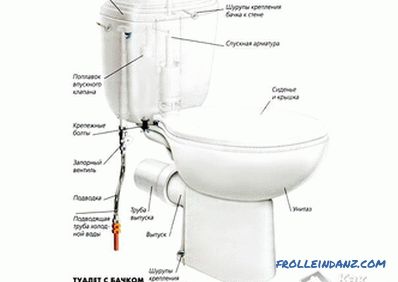 Pripojenie záchodovej misy s kanalizačným potrubím