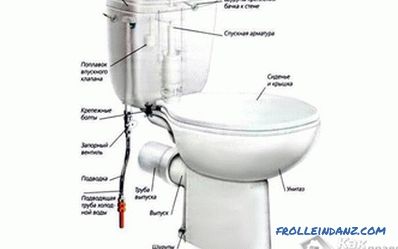 Ako nainštalovať nádrž na toaletu