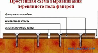 Ako vyrovnať drevenú podlahu: funkcie
