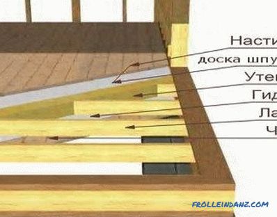 Strešné systémy drevených domov: prvky, zariadenia