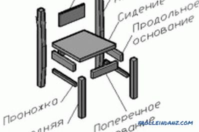 Do-it-yourself stolička: proces zhotovenia stavby (video)