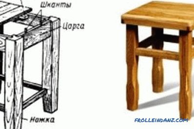 Drevené stoličky: praktické odporúčania