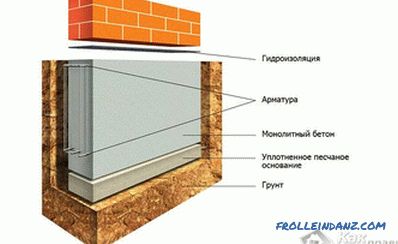 Základ pre tehlový dom - typy základov pod tehlou