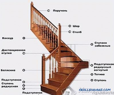Ako urobiť drevené schodisko vlastnými rukami