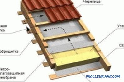 Výstavba rodinných domov z profilovaného dreva: stavebná technológia