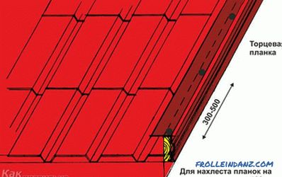 Ako zakryť strechu kovovým profilom